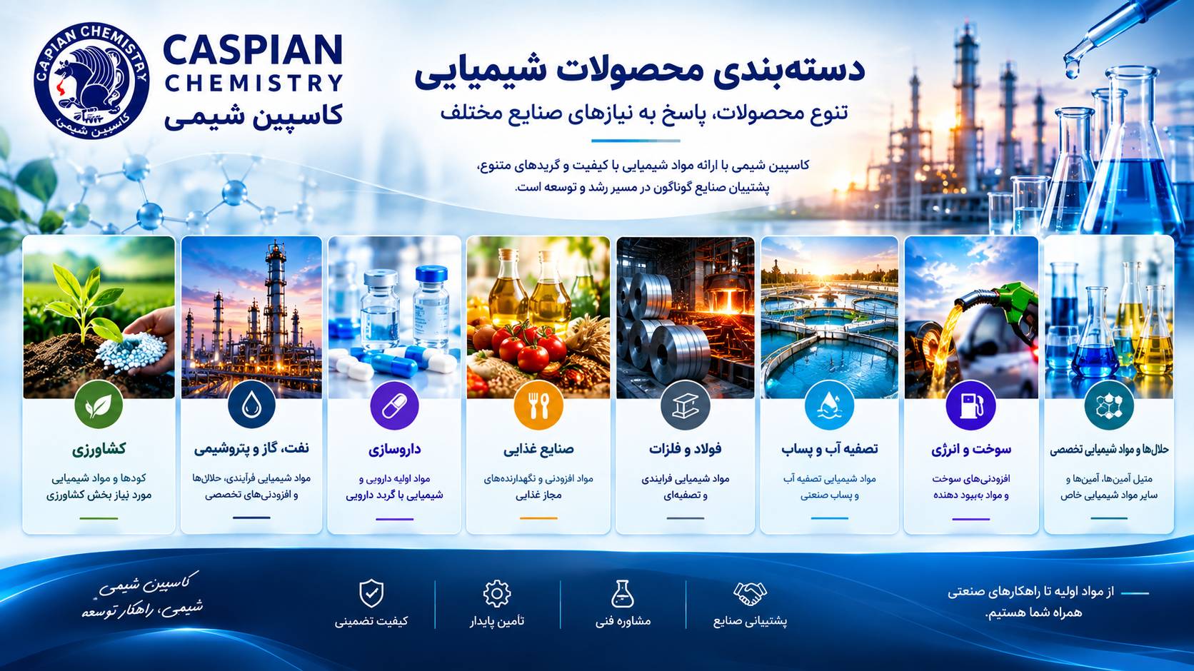 products